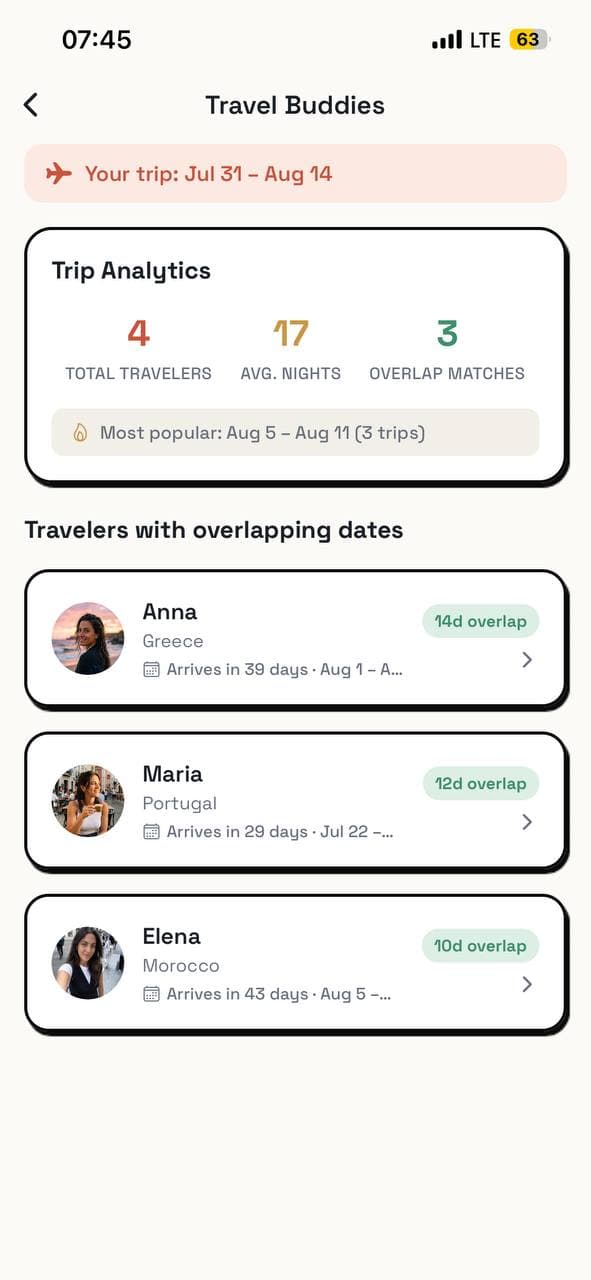 Travel buddies nearby on Suppertime