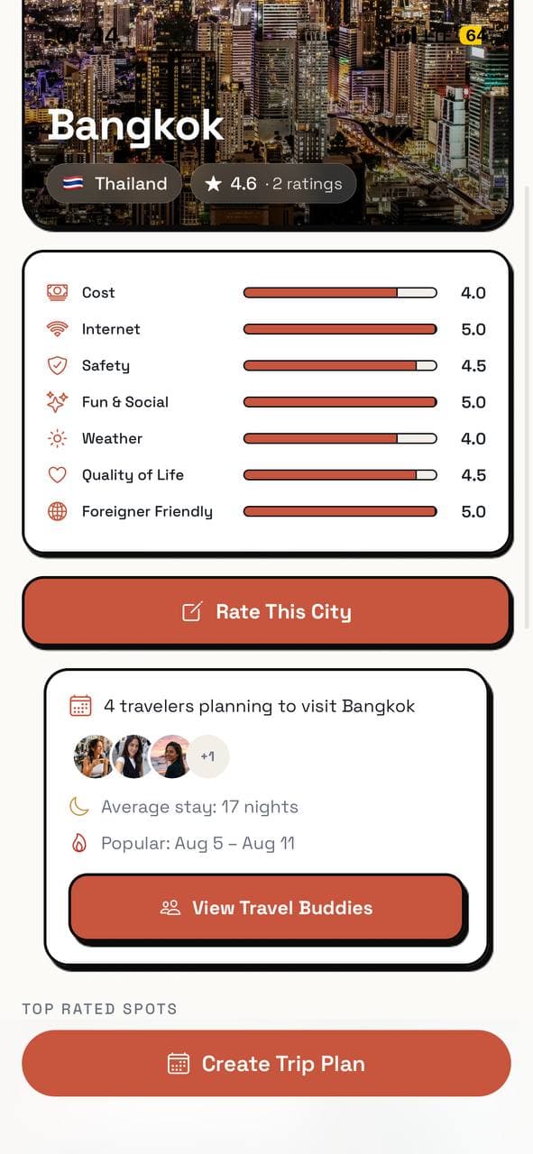 Trending cities on Suppertime